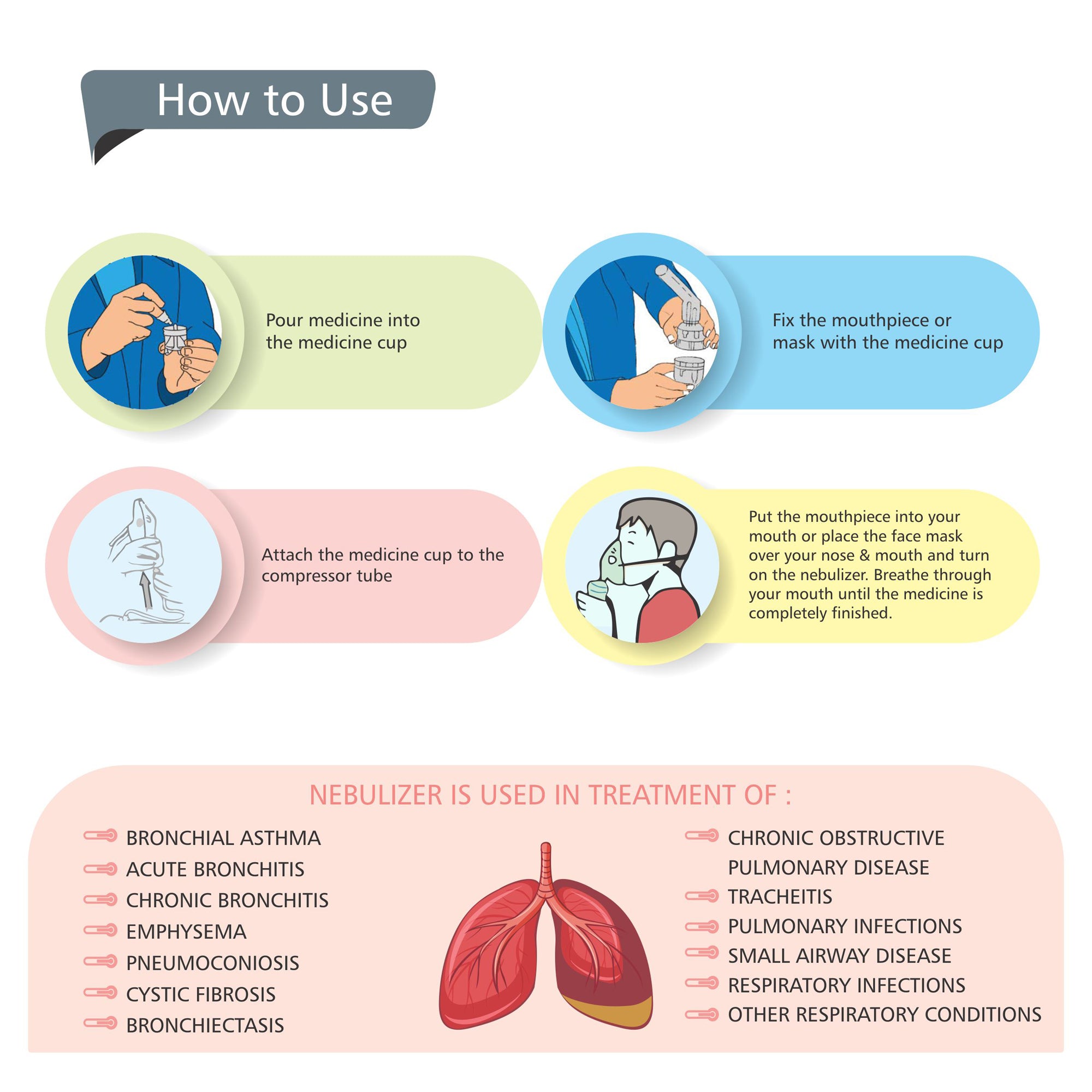 ELKO Magna Piston Compressor Nebulizer Machine with Complete Mask Kit