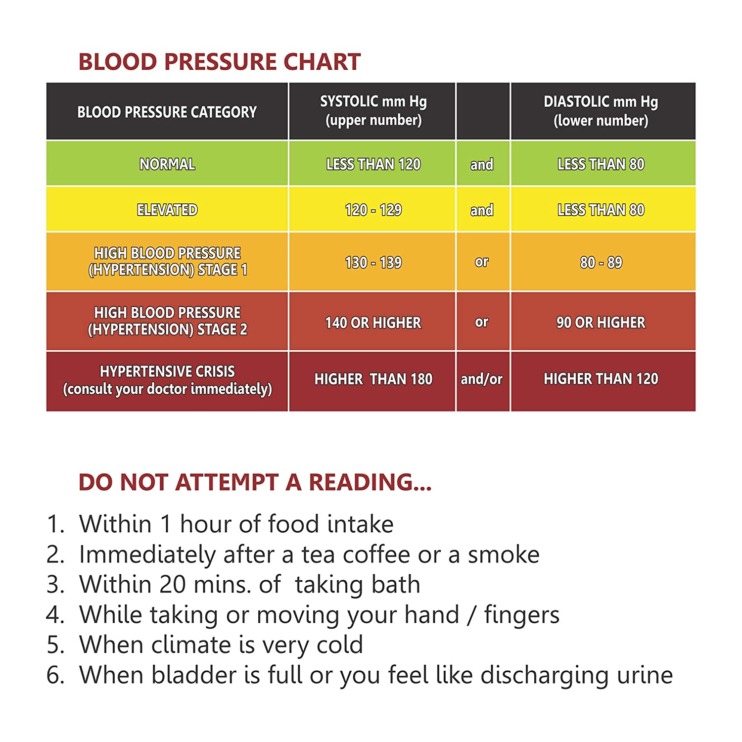 ELKO Dial Type Aneroid Sphygmomanometer - Deluxe