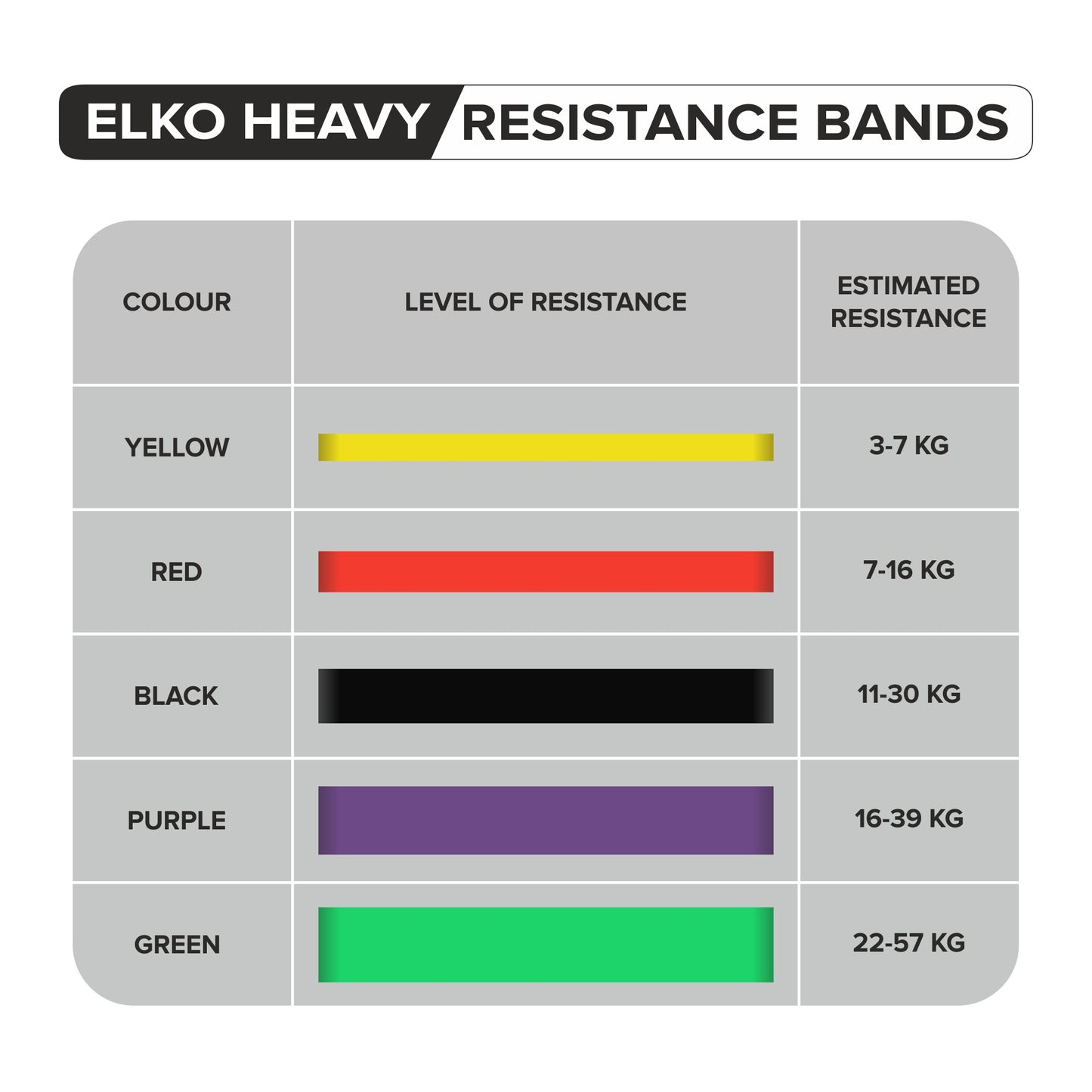 ELKO Heavy Resistance Bands