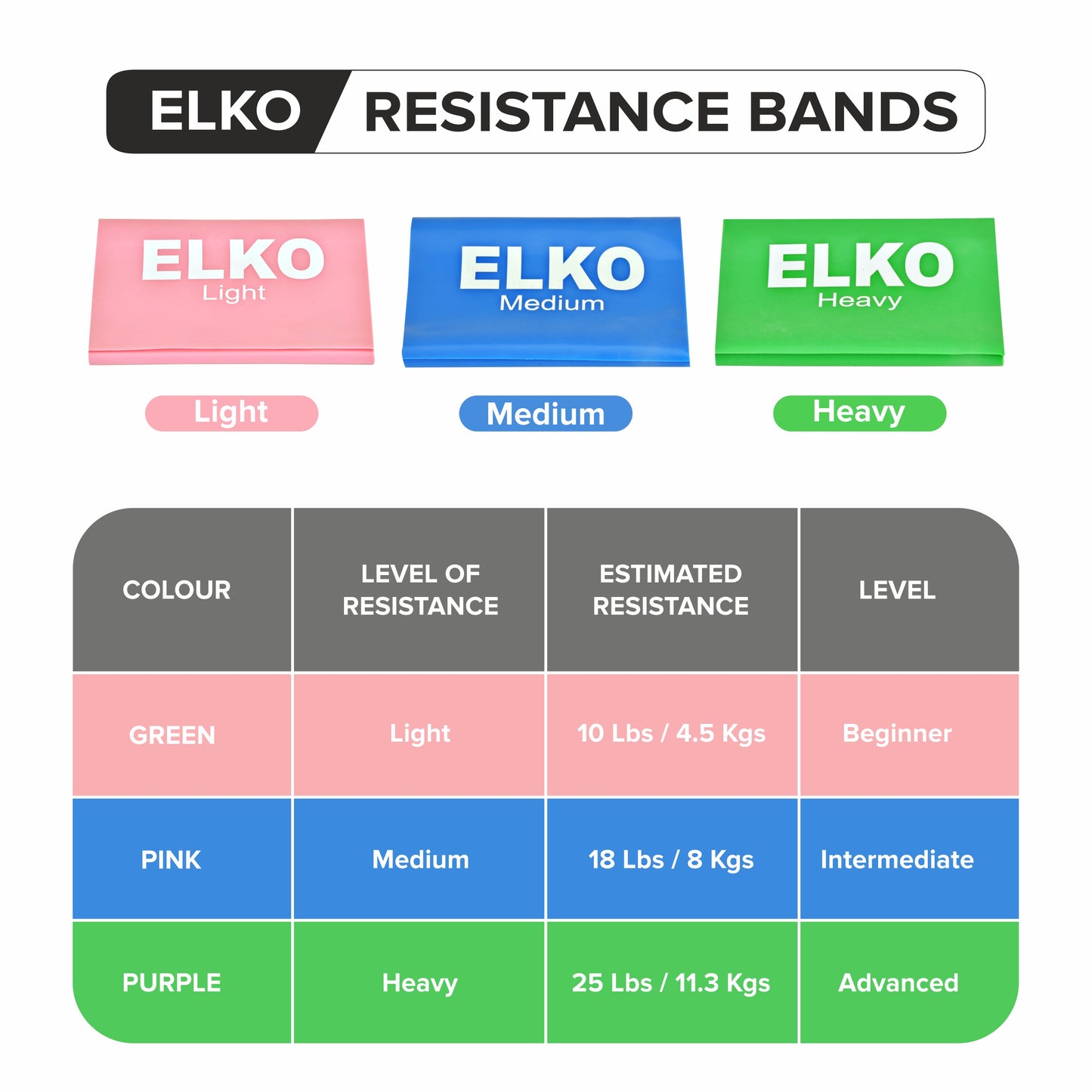 ELKO Yoga Thera Bands