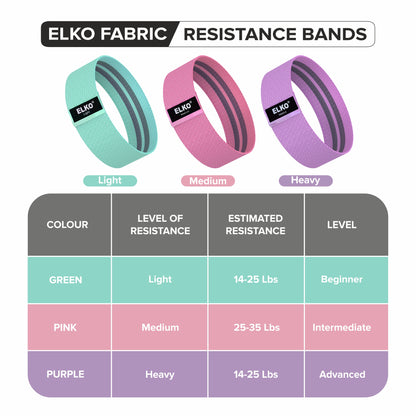 ELKO Fabric Resistance Band