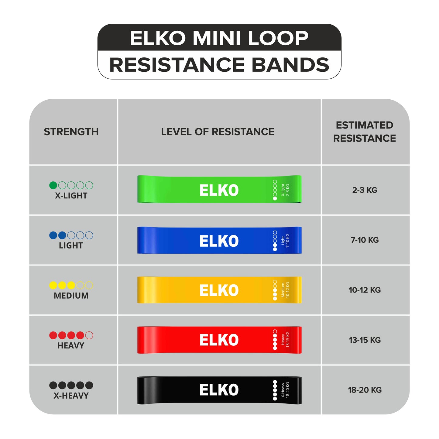 ELKO Resistance Bands Mini Loop Set of 5