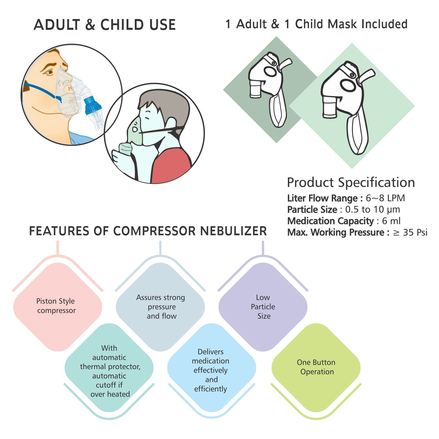 ELKO Handy Piston Compressor Nebulizer Machine with Complete Mask Kit