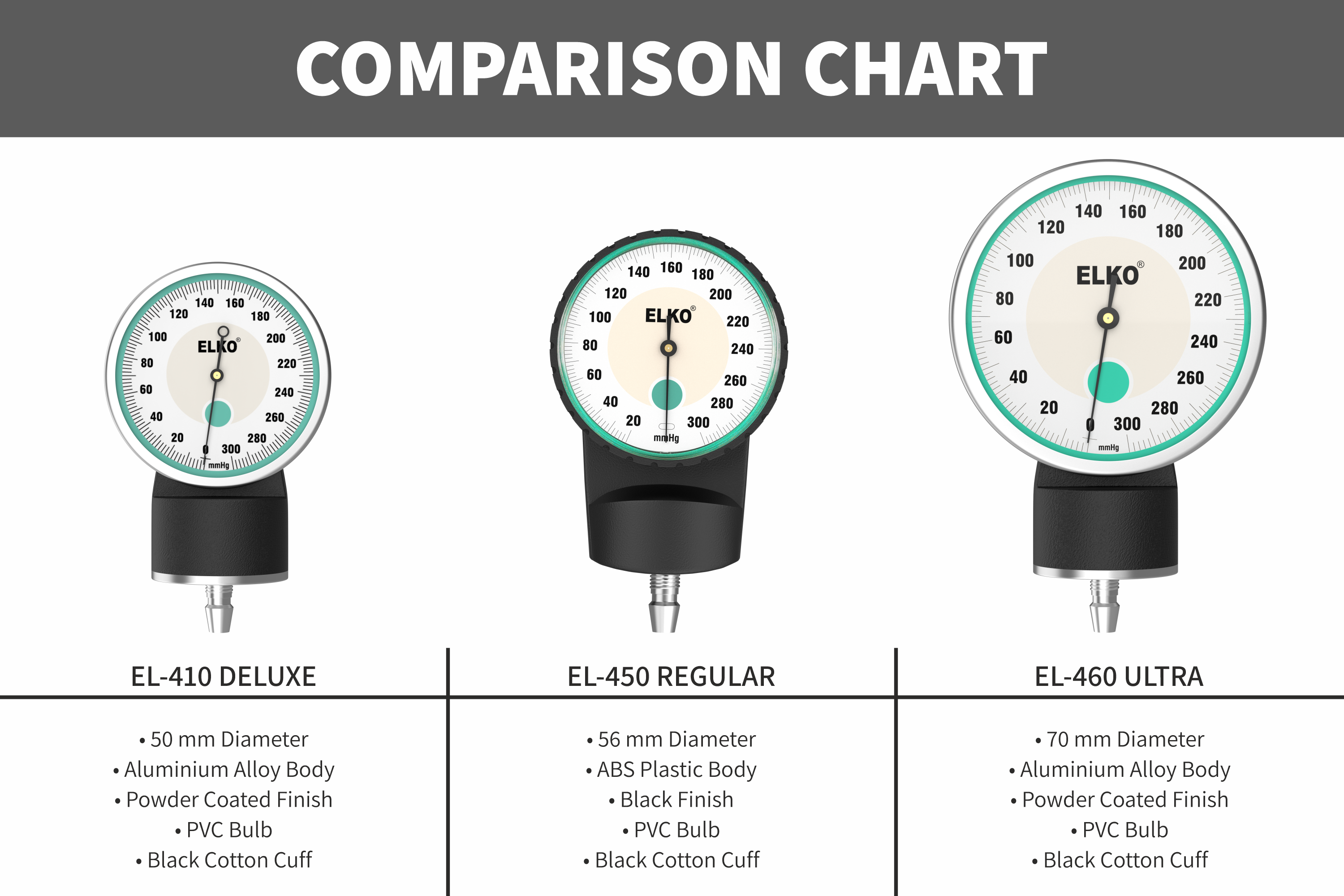ELKO Dial Type Aneroid Sphygmomanometer - Deluxe