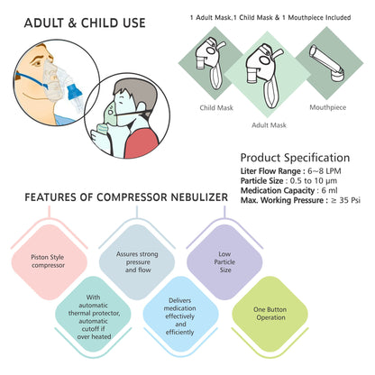 ELKO  Respiplus Piston Compressor Nebulizer Machine with Complete Mask Kit