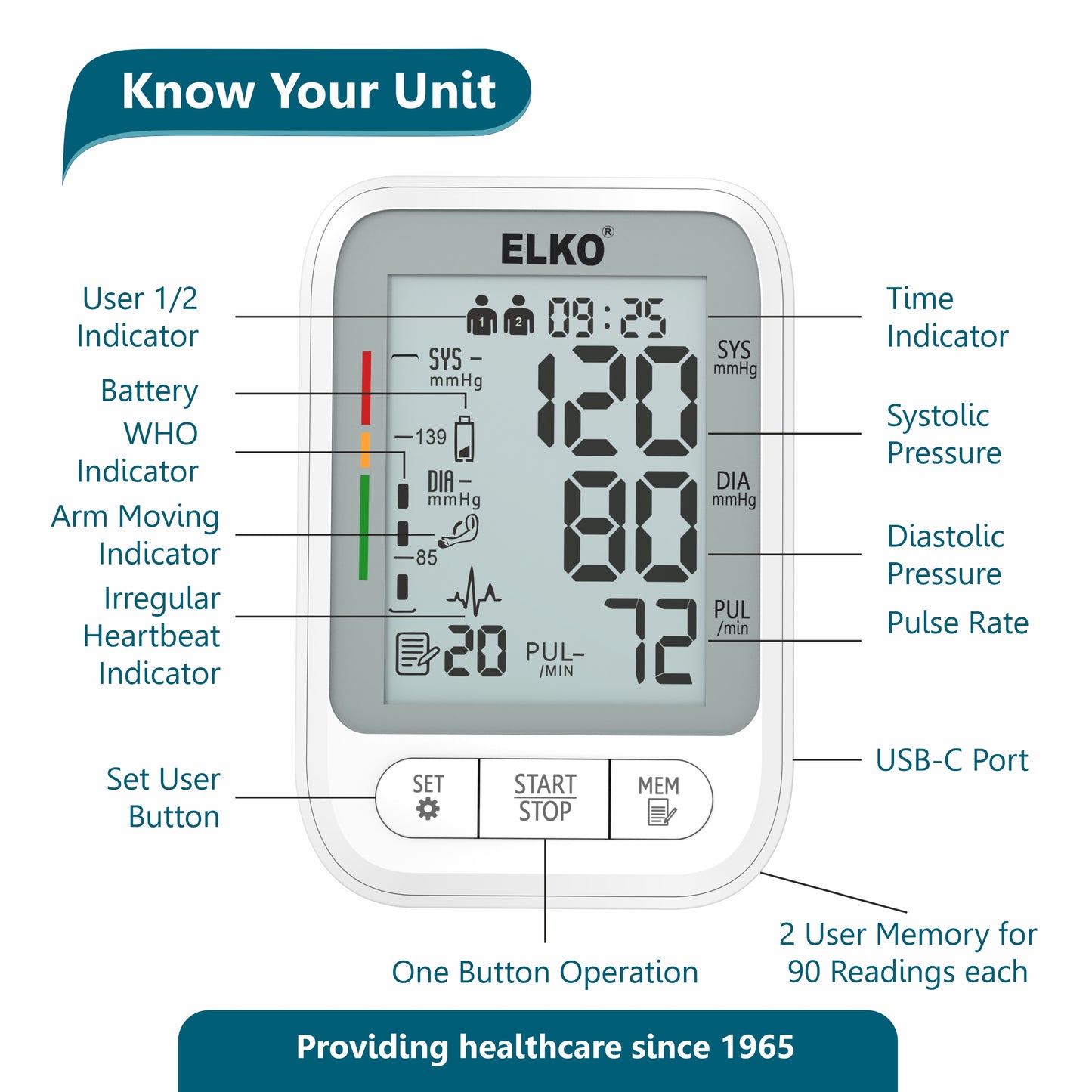 ELKO Fully Automatic Digital Blood Pressure Monitor