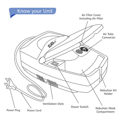 ELKO  Respiplus Piston Compressor Nebulizer Machine with Complete Mask Kit